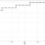 Beyond the ROC-AUC: A Deep Dive into Model Performance, Calibration, and Decision Curve Analysis