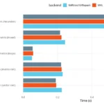Unlocking High-Performance R on Windows: The Genesis and Impact of “R Batteries Included”