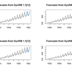 Bridging Tabular Modeling and Time Series Forecasting: A Deep Dive into Thierry Moudiki’s caretS3 and ahead Integration in R