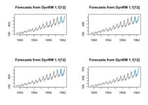 Bridging Tabular Modeling and Time Series Forecasting: A Deep Dive into Thierry Moudiki’s caretS3 and ahead Integration in R