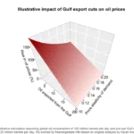 Redesigning the Economics of Conflict: How a Data Analyst Reworked the US-Iran War Oil Price Models