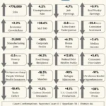 The State of the Union: Assessing the Metrics of President Trump’s Second Term
